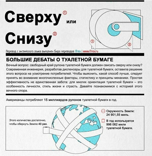 Большие дебаты о туалетной бумаге - Туалетная бумага, Дебаты, Вопрос, Стороны, Длиннопост