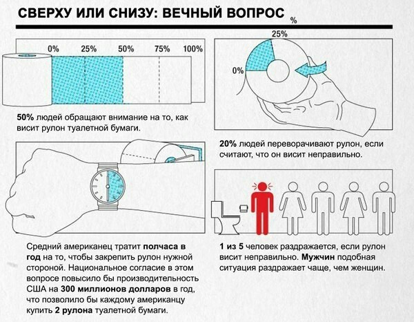 Большие дебаты о туалетной бумаге - Туалетная бумага, Дебаты, Вопрос, Стороны, Длиннопост