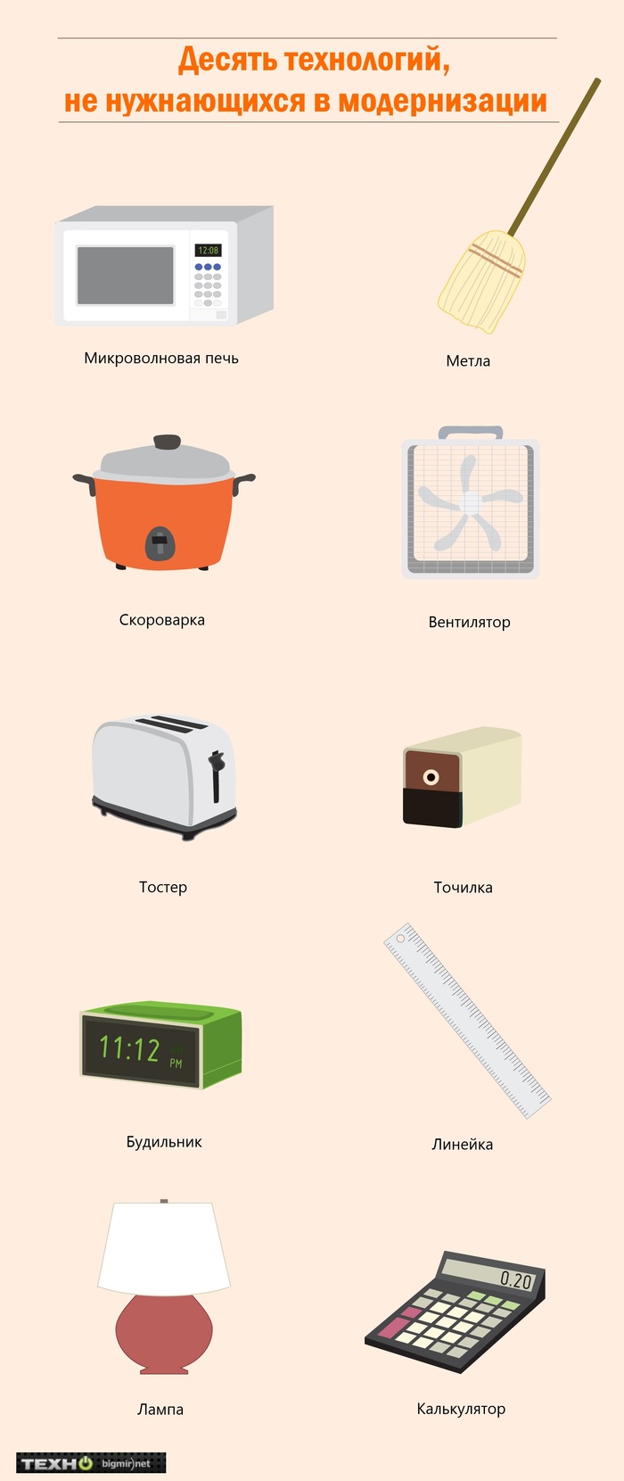 10 technologies that don't need to be upgraded - Toaster, Microwave, Longpost, Pressure cooker