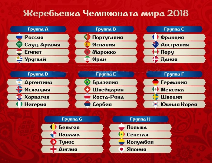 The results of the draw for the 2018 World Cup in Russia - My, Football, Russia, 2018, Soccer World Cup, 2018 FIFA World Cup, Draw
