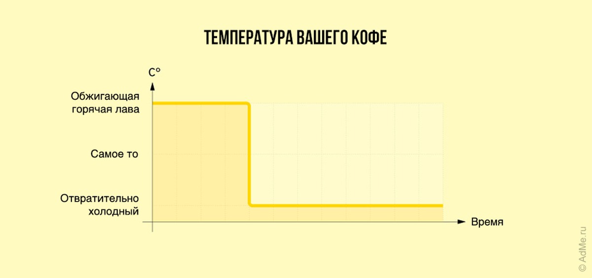 Ваша температура. Диаграмма о НИИЖТЕ.