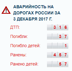 Про освещение ДТП в СМИ - Моё, ДТП, Авария, Смертельная авария