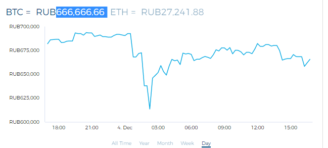 Bitcoin rate - Bitcoins, My, Cryptocurrency, Blockchain