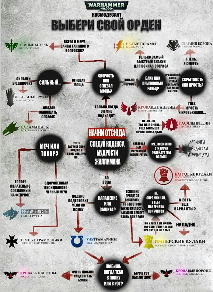 ������ ���� �����.