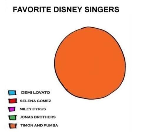 Best Disney Singers. - Timon and Pumbaa, Walt disney company, The singers, Diagram