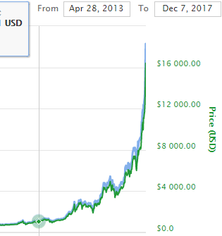 Dot-com bubble - Financial bubble, MMM, Dotcom