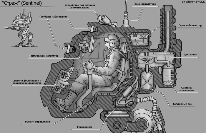 Империум и шагоходы - Warhammer 40k, Wh back, Imperial Knight, Sentinel, Adeptus Mechanicus, Длиннопост