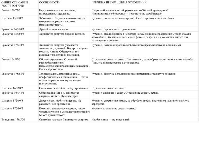 Для женщин,  которые  комплексуют. - Моё, Комплексы, Межгендерное, Холостяк, Мужчины и женщины