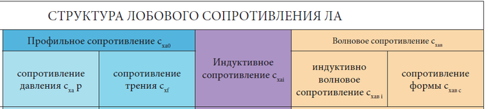 Что такое лобовое сопротивление. Смотреть фото Что такое лобовое сопротивление. Смотреть картинку Что такое лобовое сопротивление. Картинка про Что такое лобовое сопротивление. Фото Что такое лобовое сопротивление