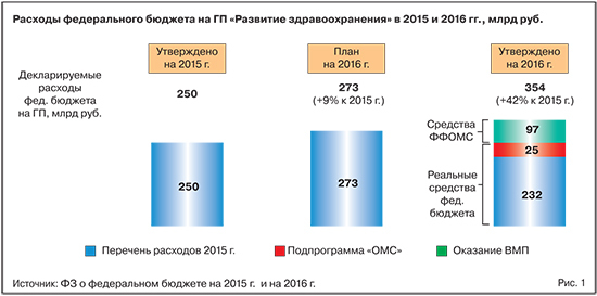 Где деньги, Зин? - Моё, Медицина, Экономика в России, Длиннопост