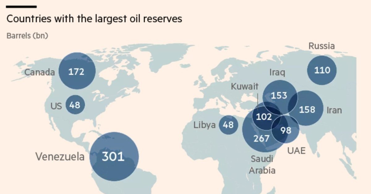 Страны по запасам. Мировые запасы нефти карта. Запасы нефти на карте. Карта нефтяных запасов в мире. Запасы нефти на карте мира.