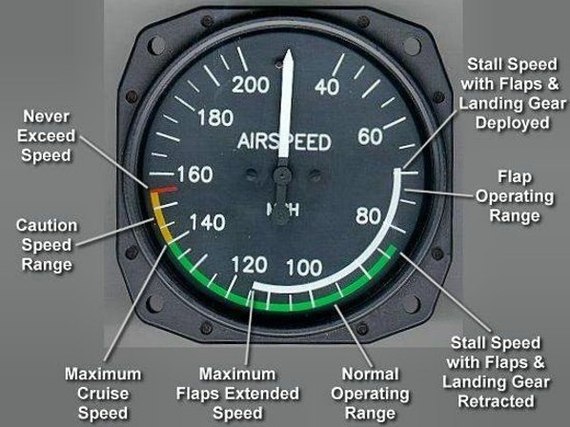 Who slows down planes for speeding and what is the penalty? - My, Longpost, Aviation, Resistance, Fine, Aerodynamics