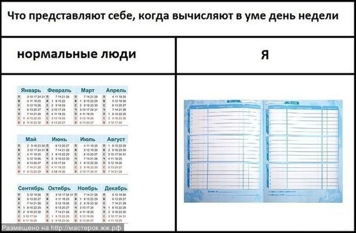 За 10 лет школы привык ) - 10yearschallenge, Школа, Привычки, Дневник