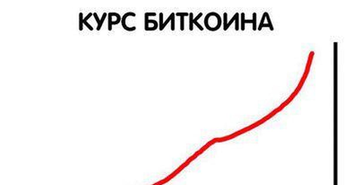 Курс Биткоина | Пикабу