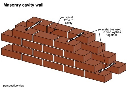 How houses are built in Sydney - My, Australia, Sydney, Overseas property, Longpost