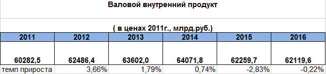 Why read the media? - Politics, Longpost, Lie, news, Publishing house Kommersant, Russia, Economy, My