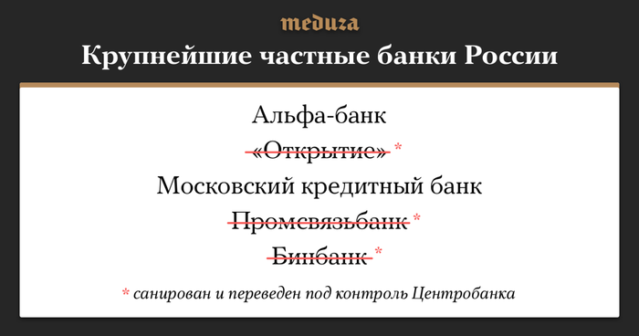 Центробанк захватывает банковскую систему страны.