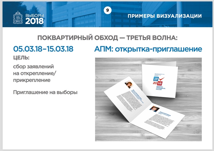 Memo on turnout for elections in the suburbs - Elections, Agitation, Moscow, Turnout