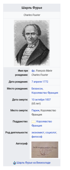 Подмена в учебнике Истории - Моё, Школа, История, Косяк, Википедия, Длиннопост, Жан-Батист Жозеф Фурье, Шарль Фурье, Однофамильцы