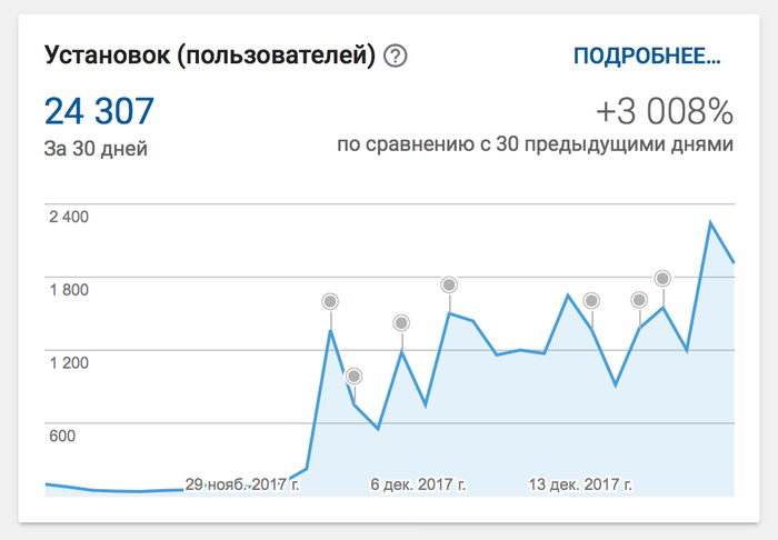 как раскрутить приложение в google play. 1513621880139414769. как раскрутить приложение в google play фото. как раскрутить приложение в google play-1513621880139414769. картинка как раскрутить приложение в google play. картинка 1513621880139414769.