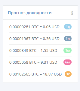 Модные биткоины vol. 2 - Моё, Биткоины, Облачный майнинг, Эксперимент, Часть 2, Майнинг