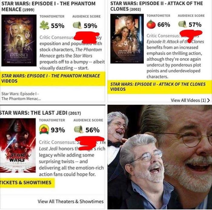 Disney treasures the legacy. - Star Wars VIII: The Last Jedi, , George Lucas