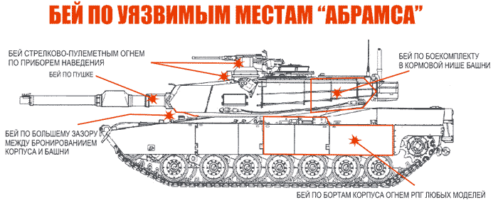 Рисунки по местам боевой славы