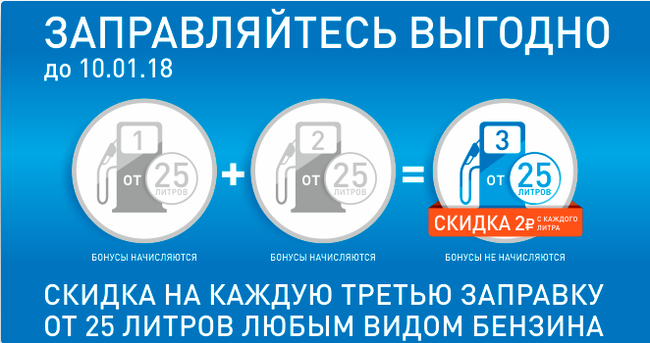 Акция от АЗС Газпрофнефть
