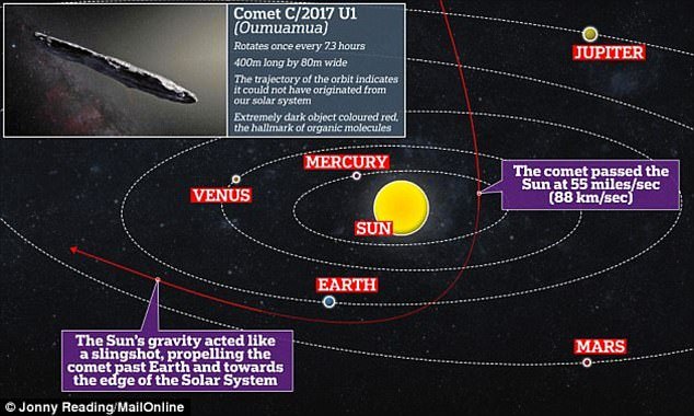 Star alien Oumuamua. - My, Translation, Question, Asteroid, UFO, Longpost