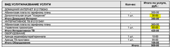 Рос телеком, да не вырос. - Моё, Ростелеком, Личный опыт, Ростелеком интернет, Квитанция, Ростелеком телевидение