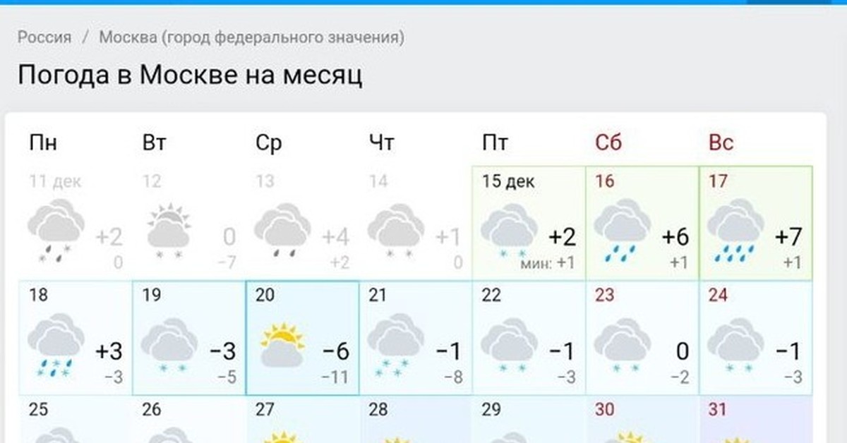 Погода в москве конец апреля начало мая