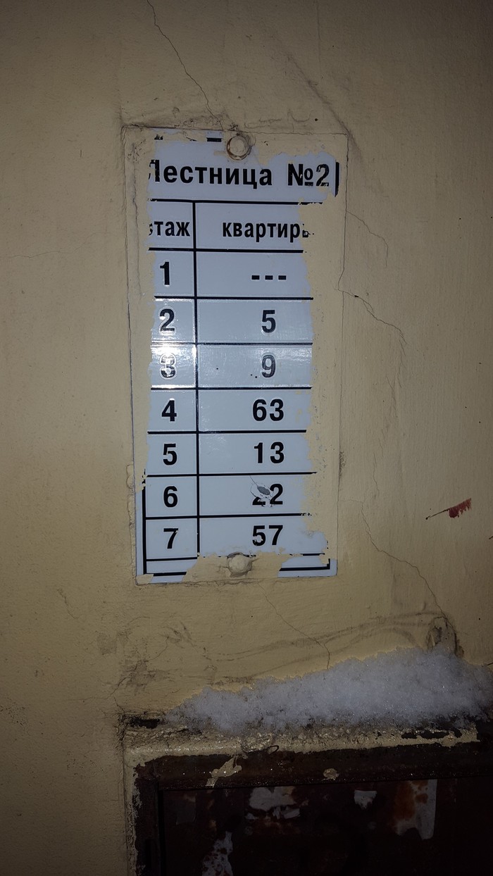 Adequate numbering - Numbering, Saint Petersburg