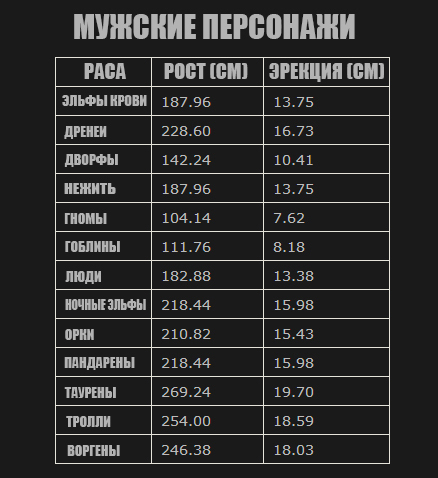 Реальные размеры половых членов у порно-актеров