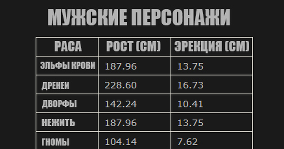 Размер полового члена | Ваше здоровье - наша забота