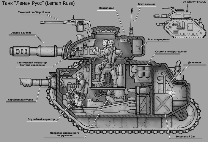 Imperial tank Leman Russ in the section (by Gray-Skull) - My, Warhammer 40k, Gray-skull, Imperial guard, Tanks, Scheme, Images, Art, Imperium