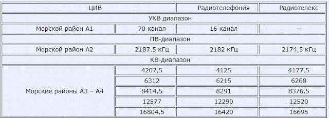 Radio distress call in voice mode (Mayday) - My, Mayday, Radio, Distress call, Longpost