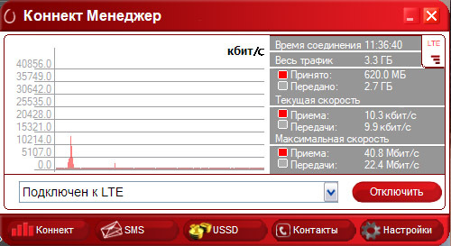 Спасибо, МТС - Моё, МТС, Техподдержка МТС, Интернет, МТС филиал ада