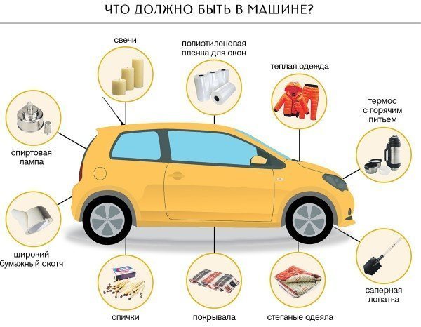 Как готовят машину к зиме на Севере - Зима, Трасса, Север, Длиннопост