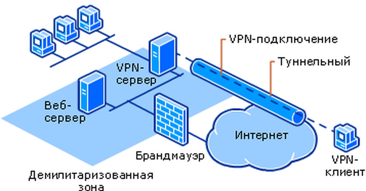 Web net client