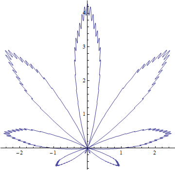 Cannabinoid. Polar. Curve - The science, Math humor, Funny