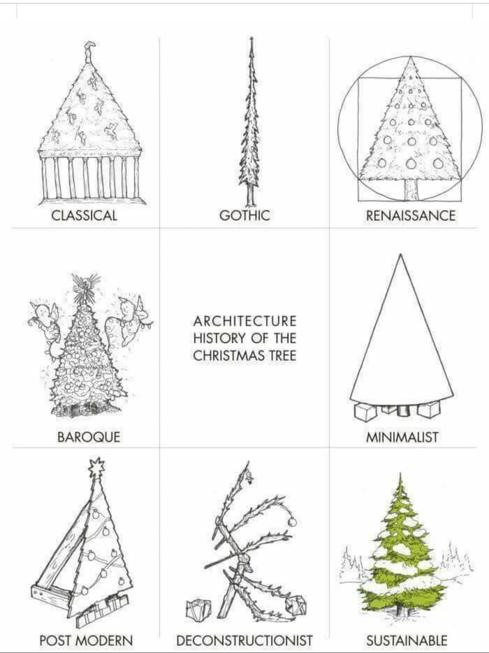 Architectural style Yolka - Christmas trees, Architecture, Style