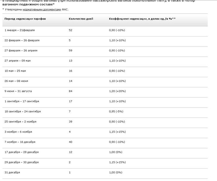 RUSSIAN RAILWAYS. Are there mathematicians? - My, Russian Railways, Cost, Tickets, , Longpost