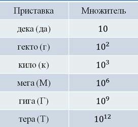 About the reduction of the ruble, meaning 1000 rubles. - My, Finance, Finances sing romances, Money, Russian language, We speak correctly