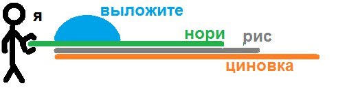 Холодная закуска: А вы хотите на Новый Год на божественных рулетиков? (иллюстрации и видео) - Моё, Роллы, Рецепт, Кулинария, Мужская кулинария, Японская кухня, Видео рецепт, Приготовление, Еда, Видео, Длиннопост