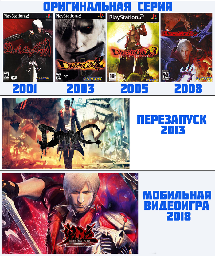 Capcom   Devil May Cry    Devil May Cry, Unity3D, , , Capcom, ,  , , 