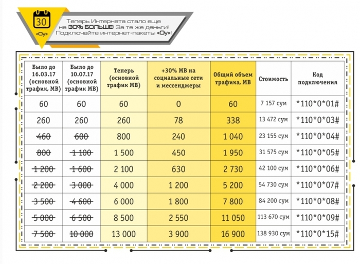 Beeline internet paket