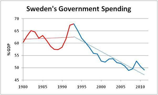 The Myth of the Swedish Socialist Utopia (Part 2) - Sweden, Economy, Story, A crisis, Infographics, Longpost