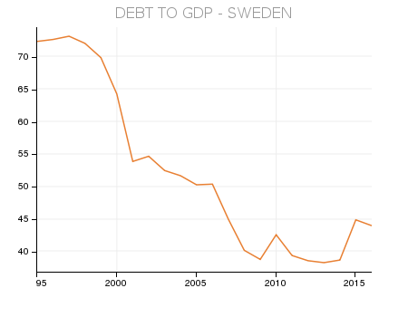 The Myth of the Swedish Socialist Utopia (Part 2) - Sweden, Economy, Story, A crisis, Infographics, Longpost