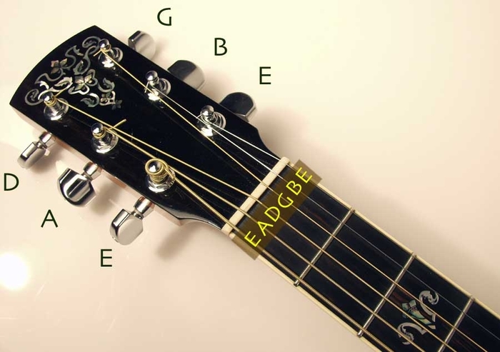 Can you tell me what model of guitar it is? - My, Acoustic guitar, Guitar