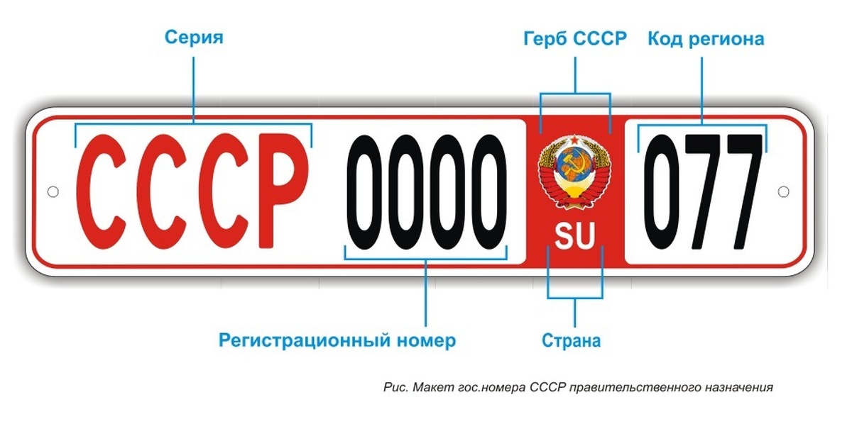 Чем отличается номер. Автомобильные номера СССР. Регистрационный знак. Регистрационный номерной знак. Регистрационный знак машины.
